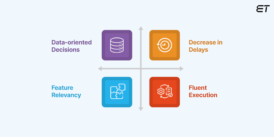 What is the Project Discovery Phase? 14 The Outcomes