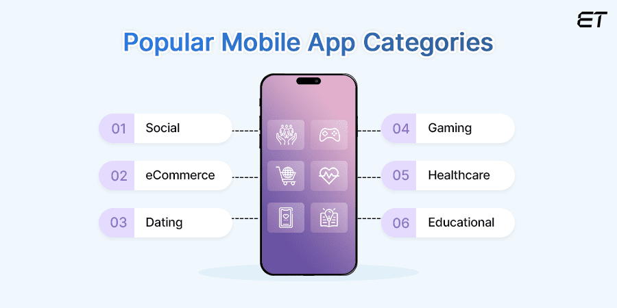 How much does it cost to develop a mobile app? (2025 Guide) 2 Type of Application