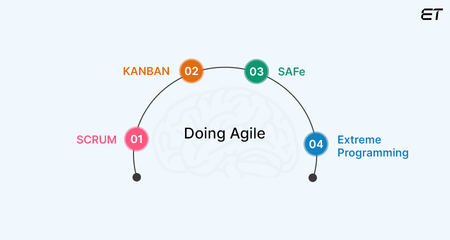 What Does ‘Doing Agile’ Mean