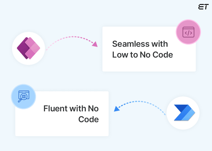 Development Experience