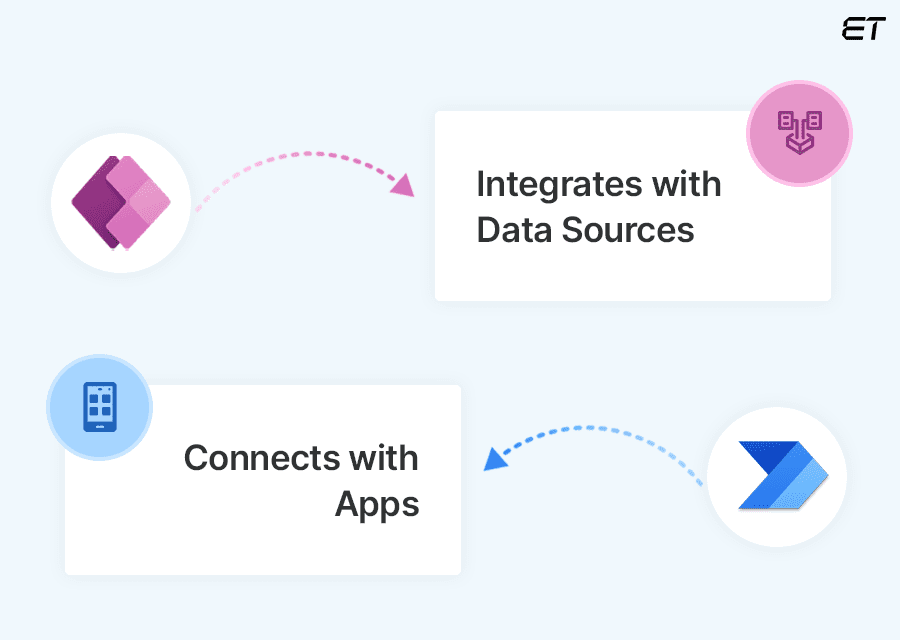  Technology Integration