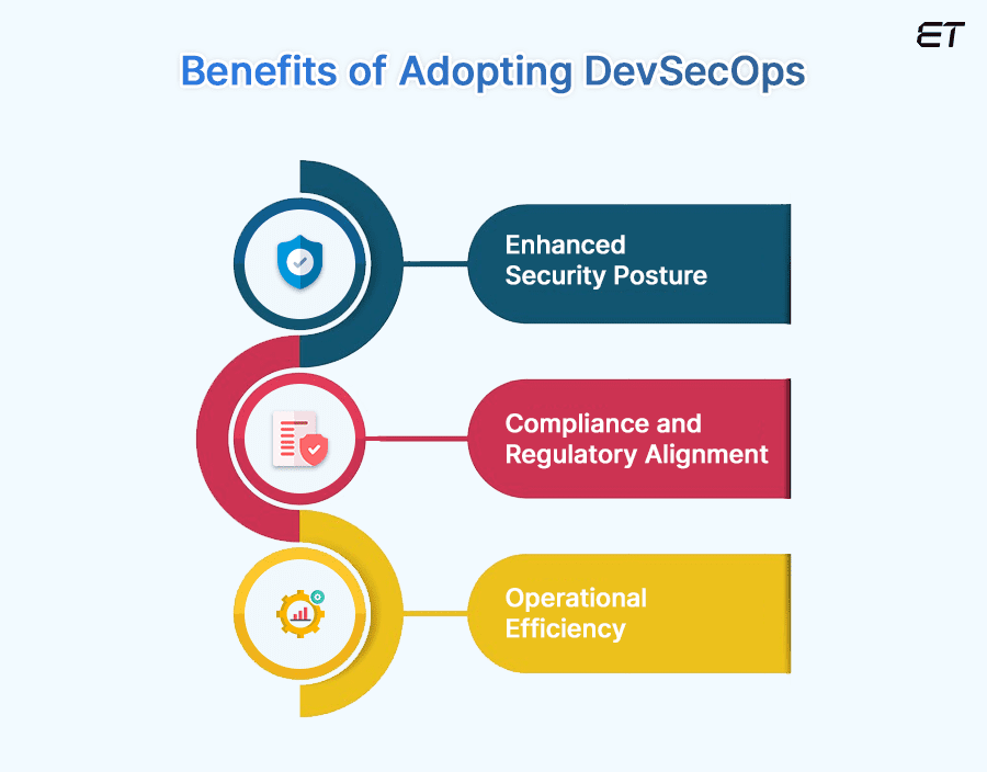 Benefits of Adopting DevSecOps