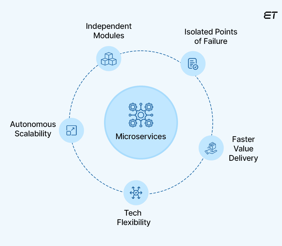 Azure Microservices: Comprehensive Insights for CTOs 1 A Quick Look at Azure Microservices