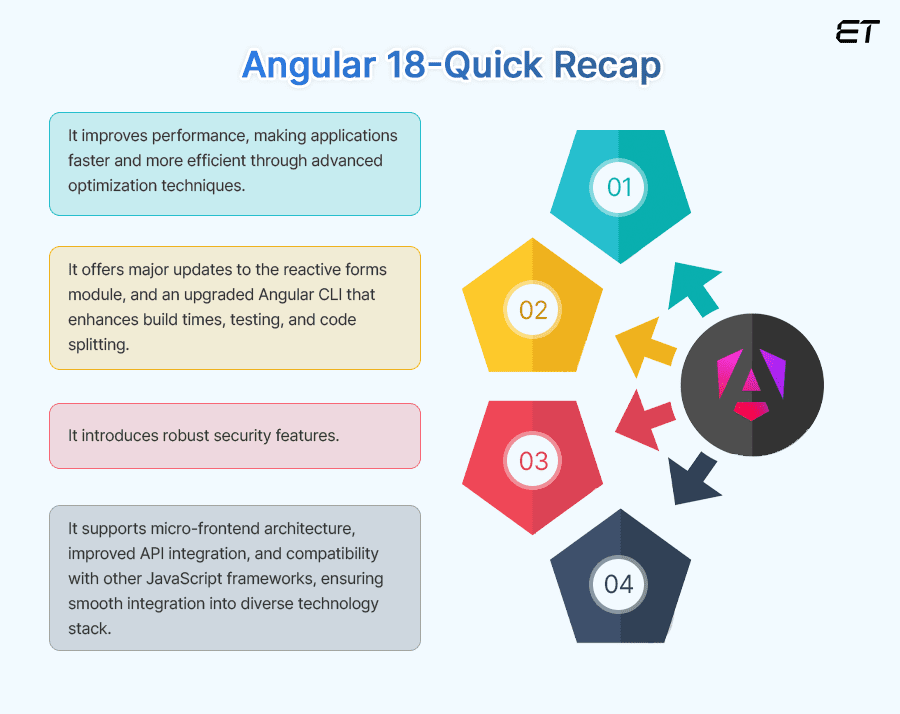 Angular 18: New Features and Updates, Guide for Developers