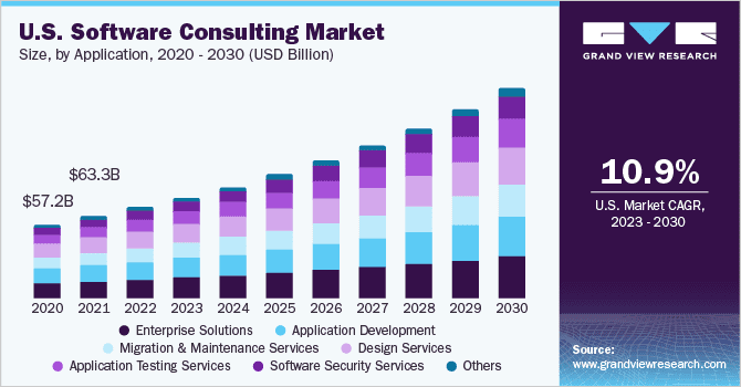Hourly IT Consulting Rates – How Much Should You Pay in 2025? 2 Factors Influencing IT Consulting Rates
