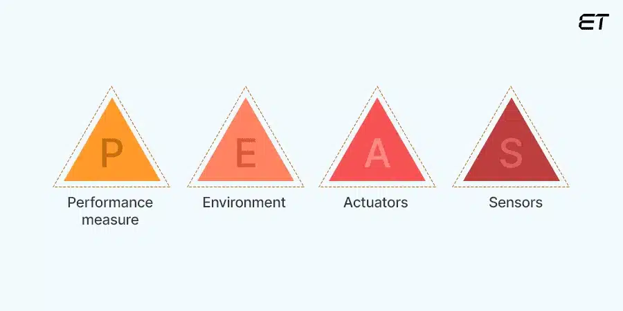 How Does an AI Agent Work