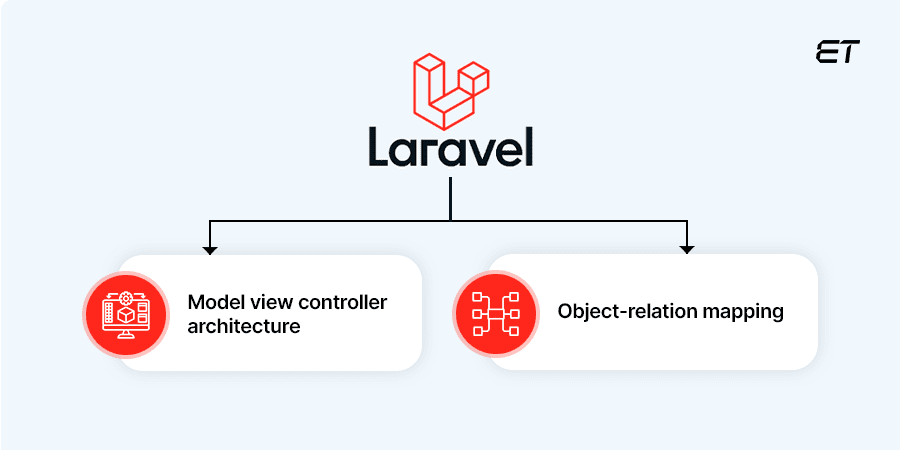 It Has a Strong Foundation