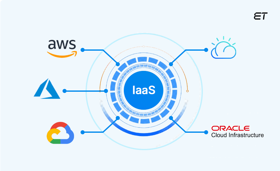 Leading IaaS Providers