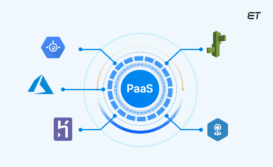 Leading PaaS Providers