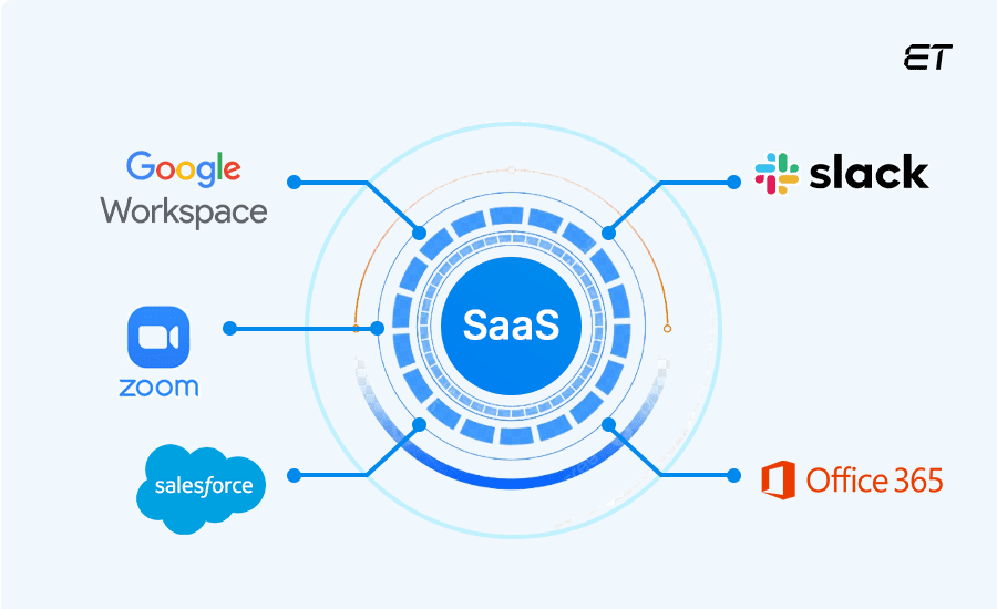 SaaS Providers