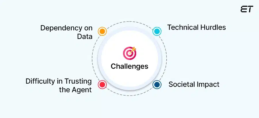 Practical Challenges of Using AI Agents