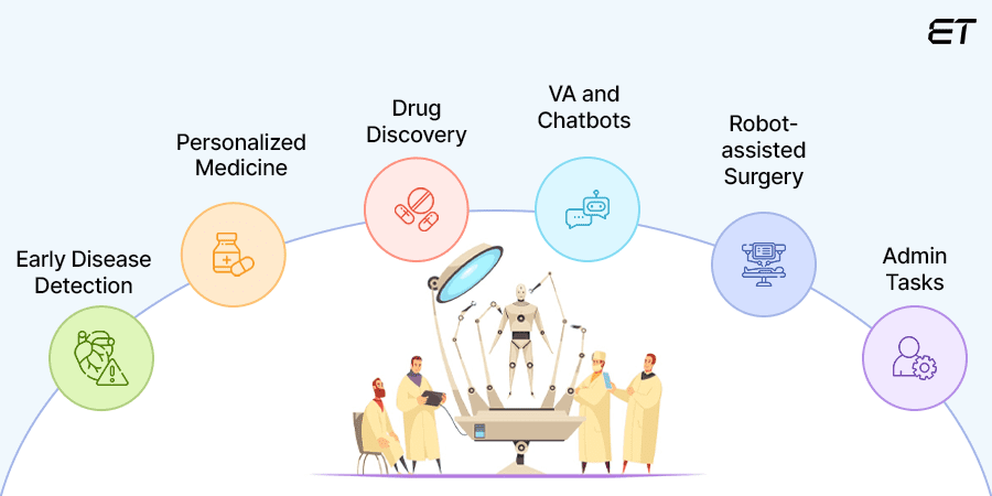 AI Use Cases in Healthcare 4 Unveiling Key Use Cases of AI in Healthcare