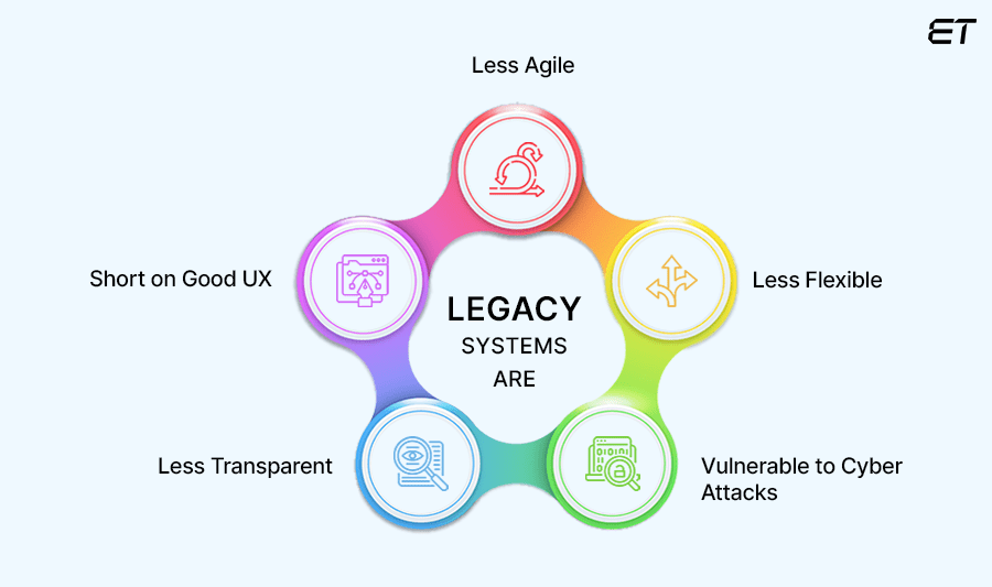 How GenAI Can Help Modernize Legacy Systems? 1 What Do Legacy Systems Lack