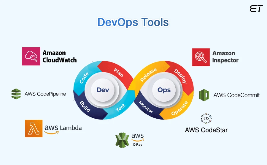 Top 7 AWS DevOps Tools That You Can Consider 1 What-are-AWS-DevOps-Tools