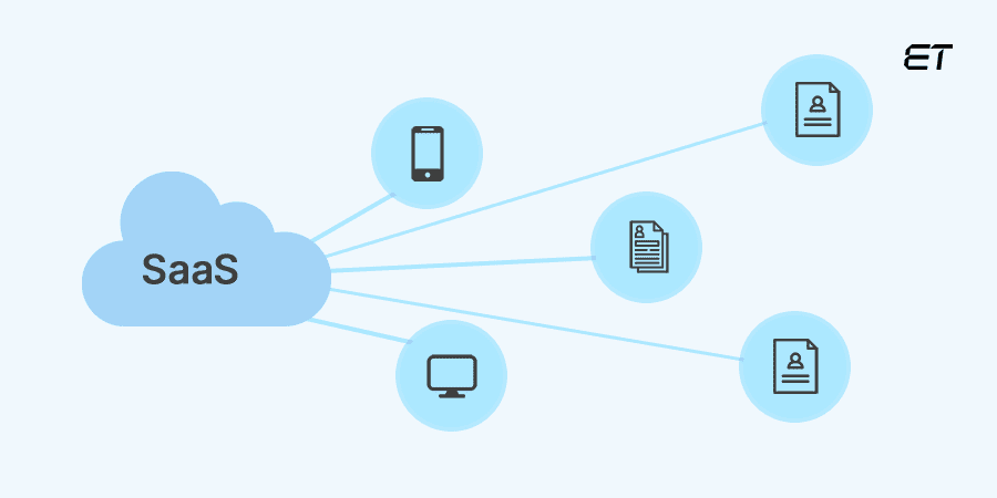 What is Software as a Service (SaaS)