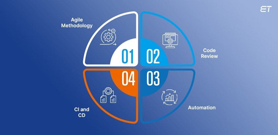 Build a Strong Foundation