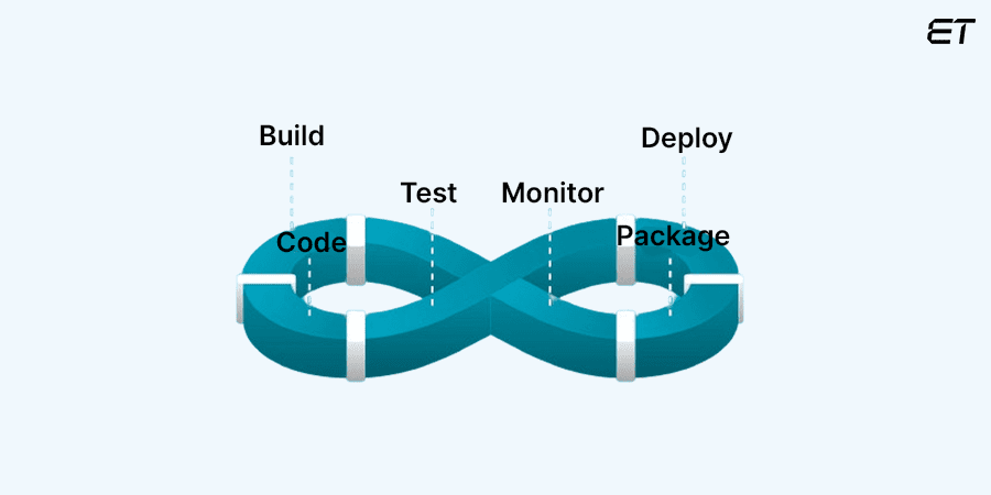 Continuous Integration and Delivery