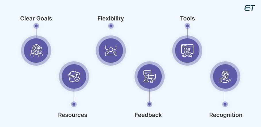 Empower Your Full Stack Development Team