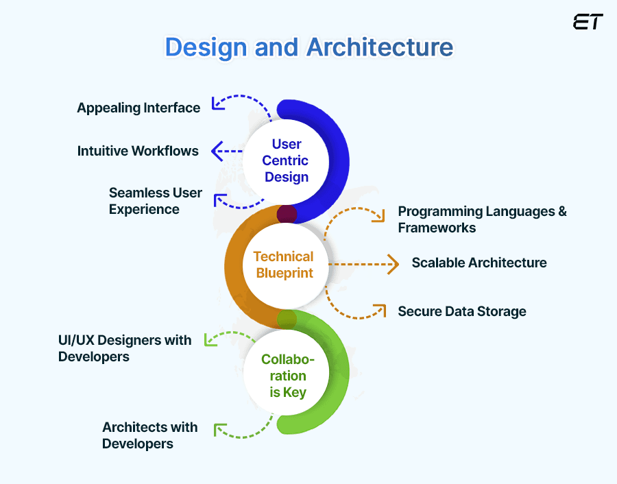 How IT Vendors Build Enterprise Software: A Complete Guide 11 Enterprise Software Design and Architecture