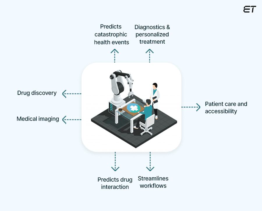 Generative AI in Healthcare: The Future is Here! 3 Generative-AI-Use-Cases-in-Healthcare