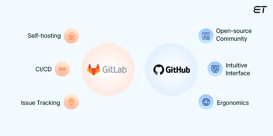 GitLab vs GitHub: Which Platform to Choose? 8 Individual Strengths