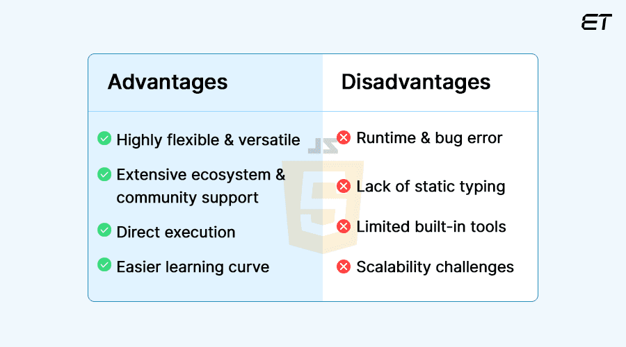 JavaScript – Advantages and Disadvantages