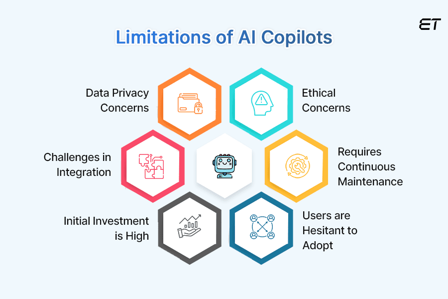 AI Copilots: Your Ultimate Tool For Enterprise Success 7 Limitations of AI Copilots