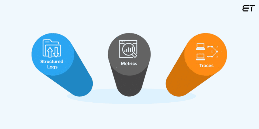 Observability and Metrics