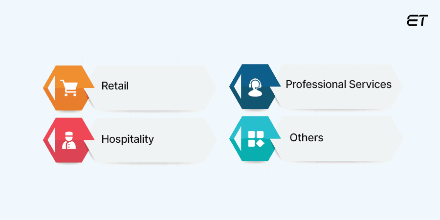 Popular Industries Benefitting From a Custom POS System