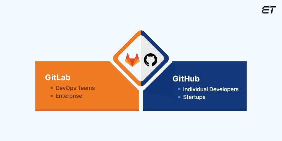 GitLab vs GitHub: Which Platform to Choose? 10 Target Audience