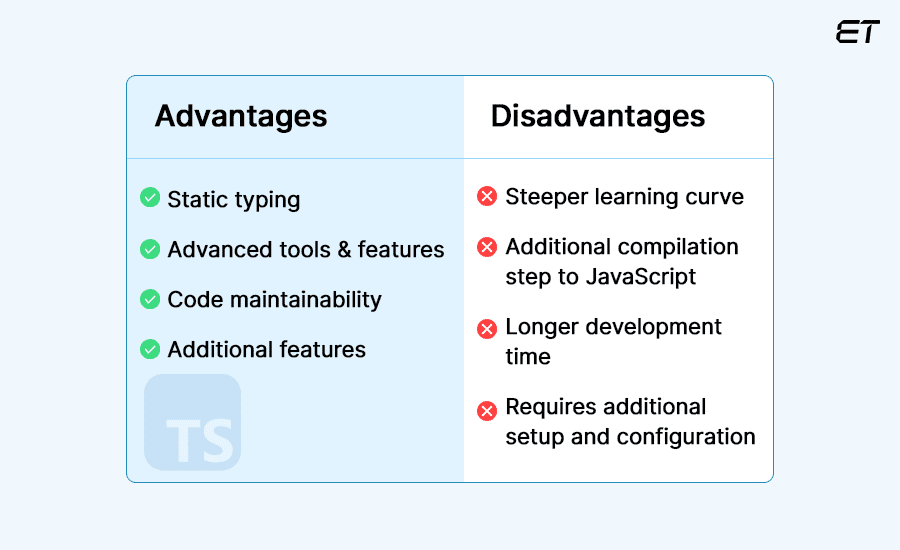 TypeScript – Advantages and Disadvantages