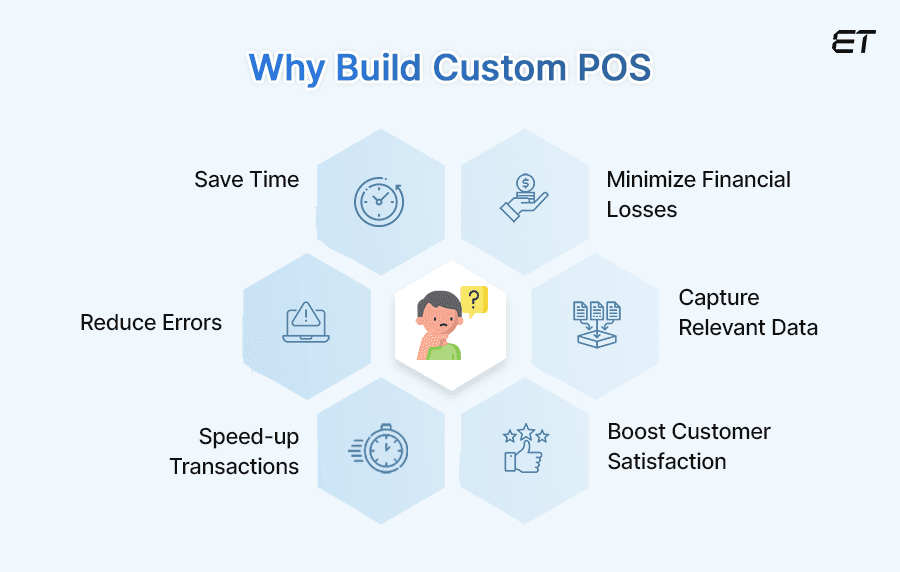 Why Can Developing Custom POS Be More Lucrative