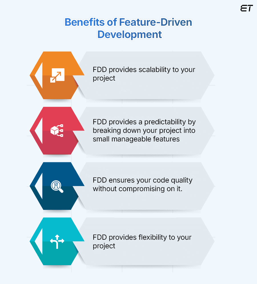 Benefits of Feature-Driven Development