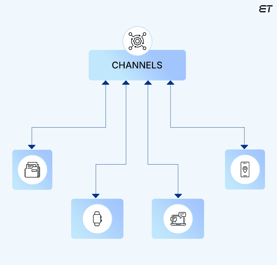 Data Channels