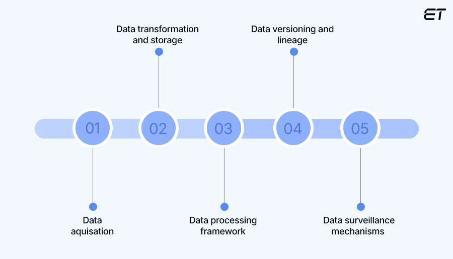 Data Management Infrastructure