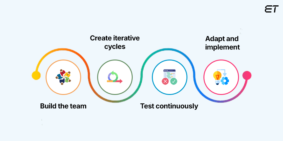 Getting Conversant with the Adaptive Software Development Framework