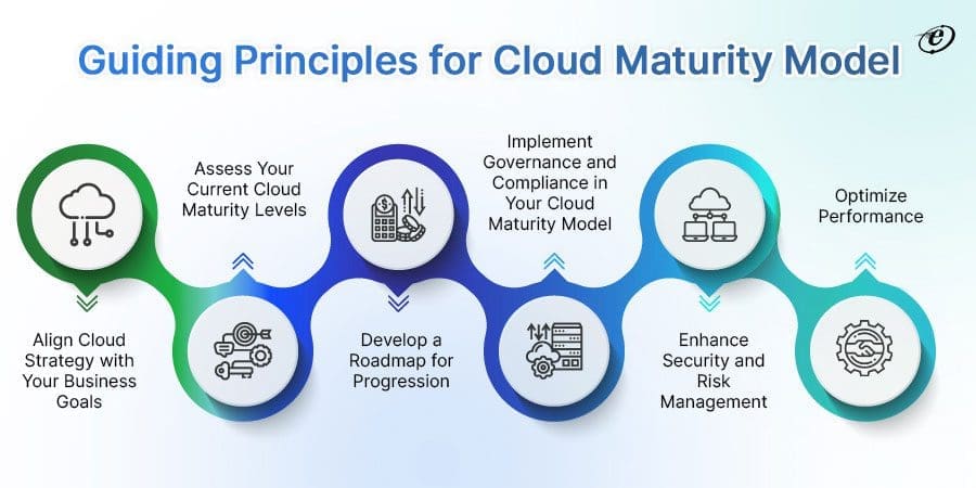 Guiding Principles You Need to Consider for the Cloud Maturity Model