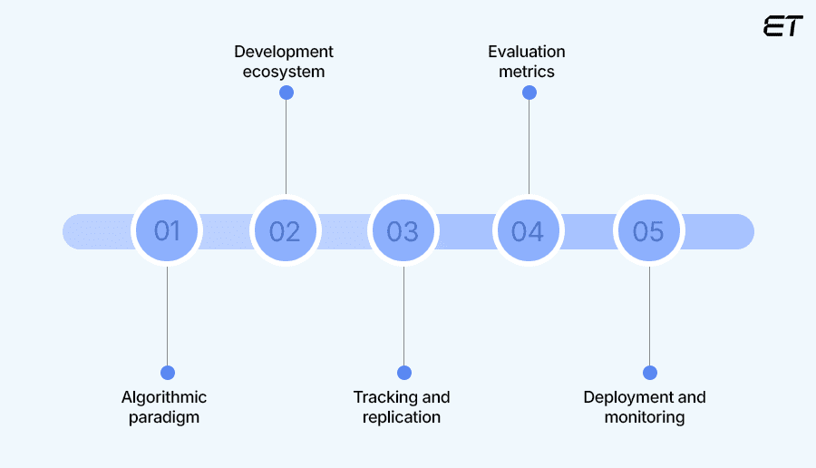 Model Architecting and Performance Metrics
