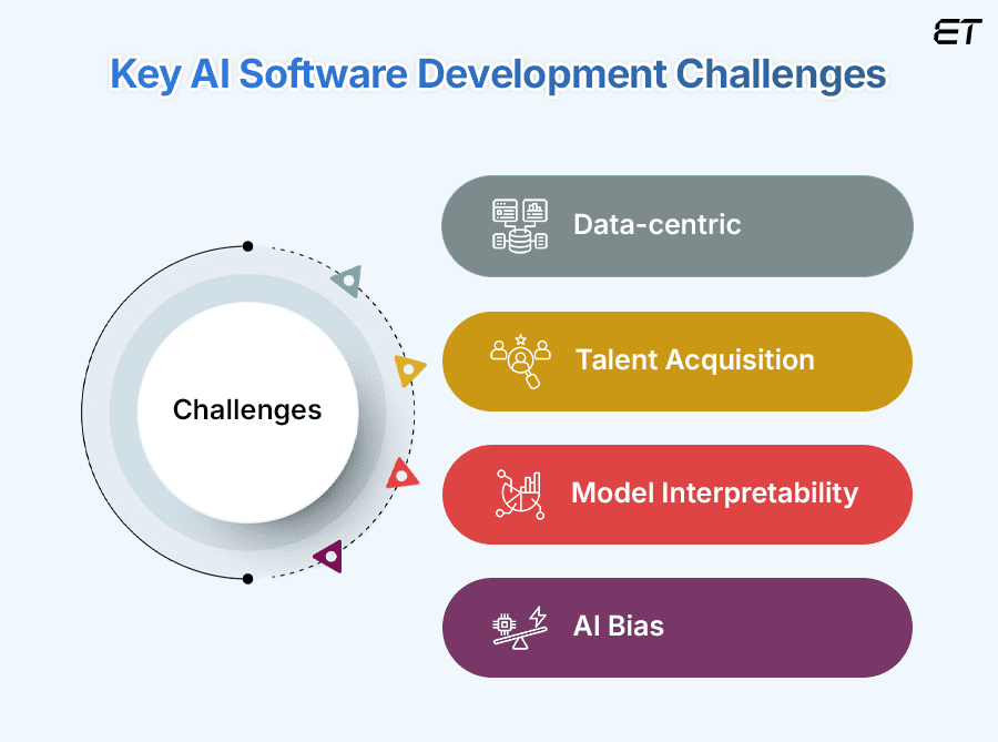 Overcoming Challenges in AI Development