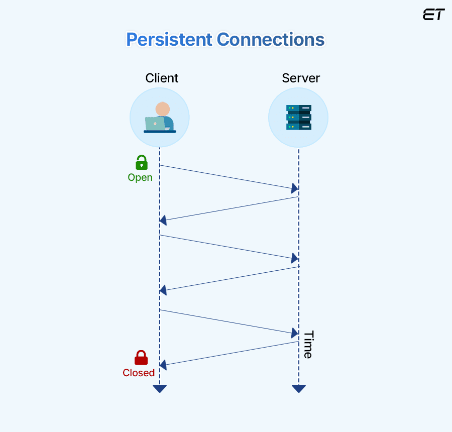 Persistent Connection