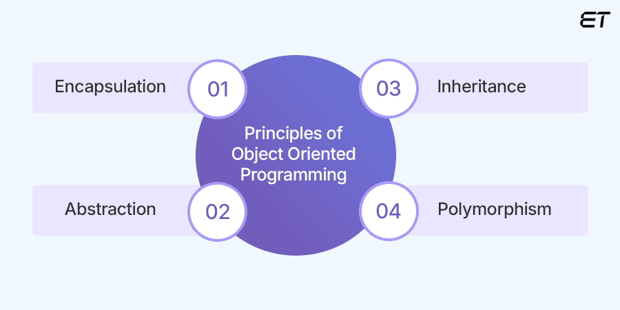 Top 10 Object Oriented Programming Languages of 2025