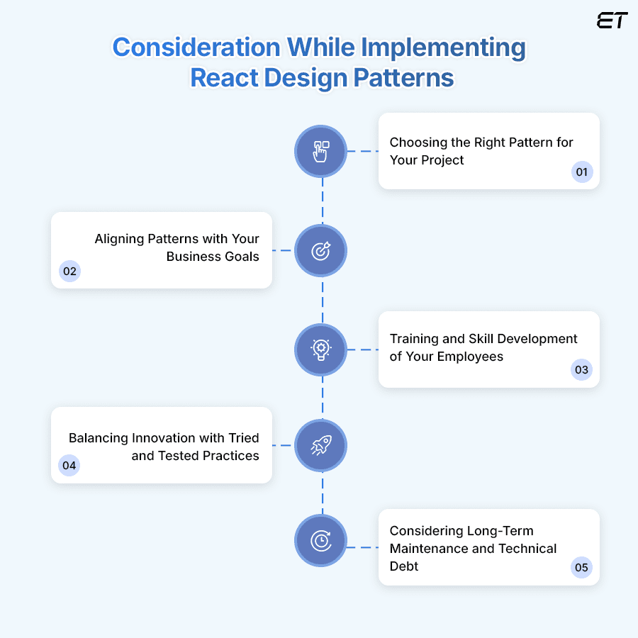 React Design Patterns 2024: Best Practices for Scalable Apps