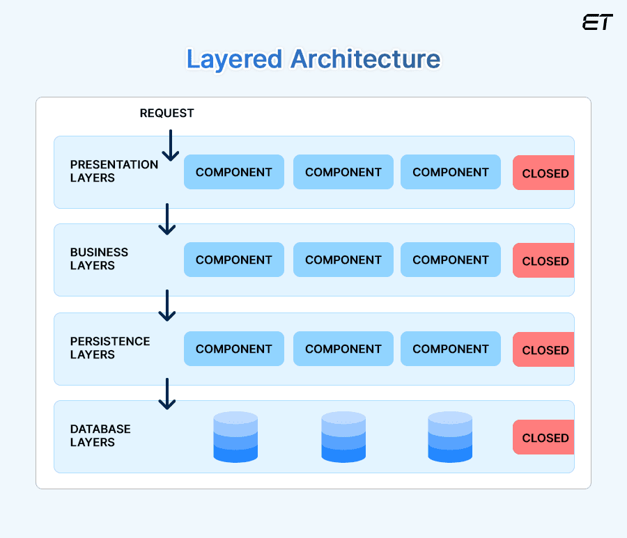 Software Architecture Pattern: Your Guide to Business Growth