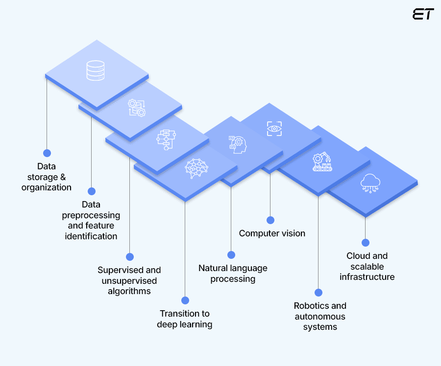 What is AI Tech Stack