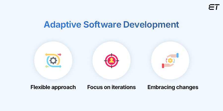 What is Adaptive Software Development (ASD)
