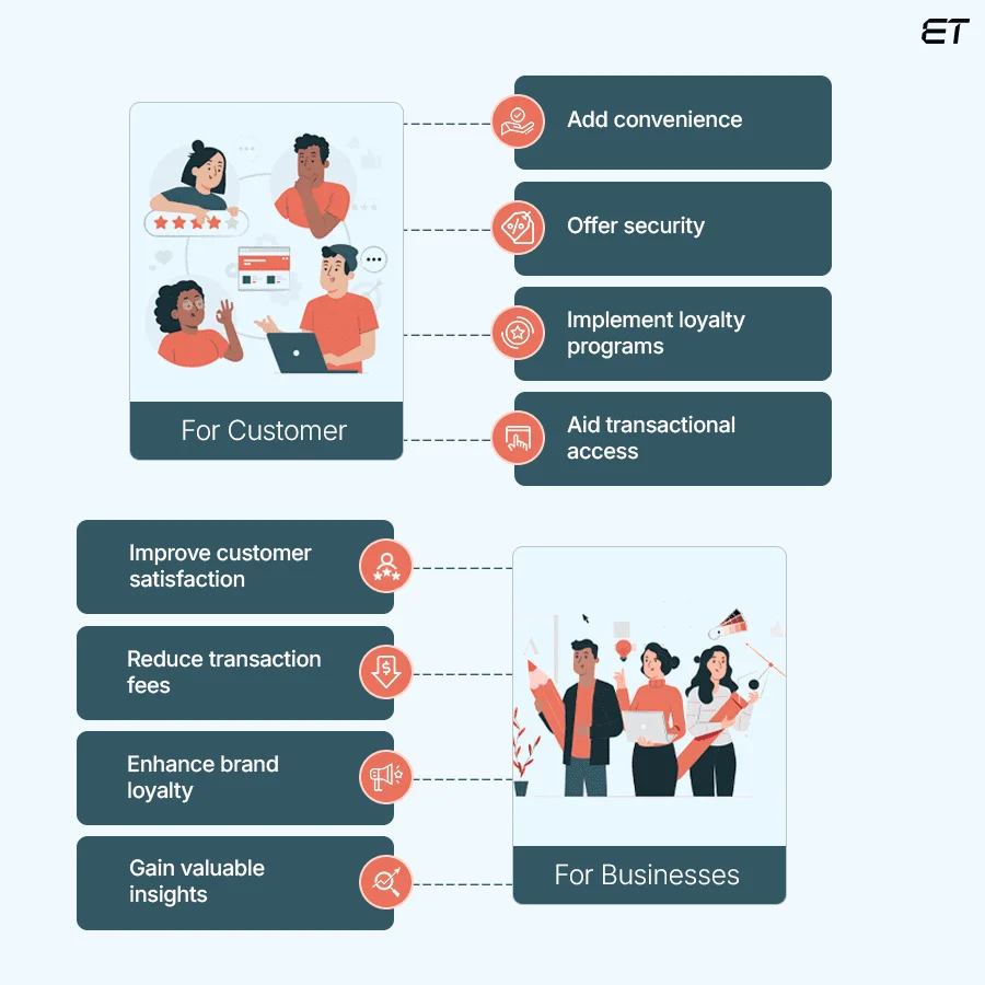 Create a Digital Wallet