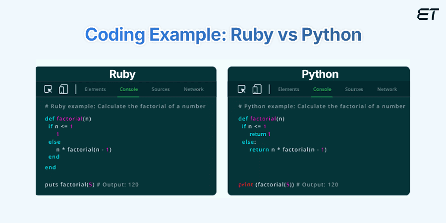 Ecosystem and Libraries