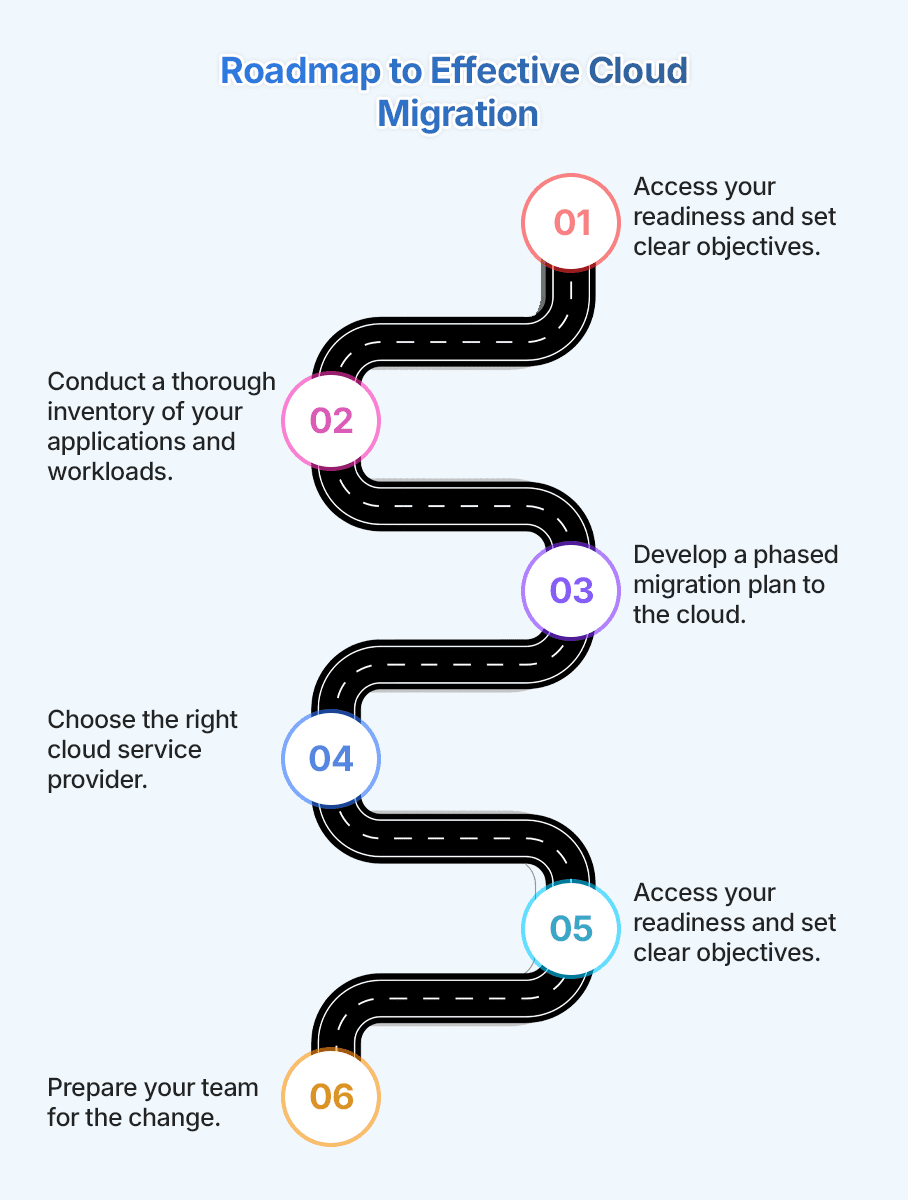 How to Craft a Cloud Migration Roadmap for Your Business