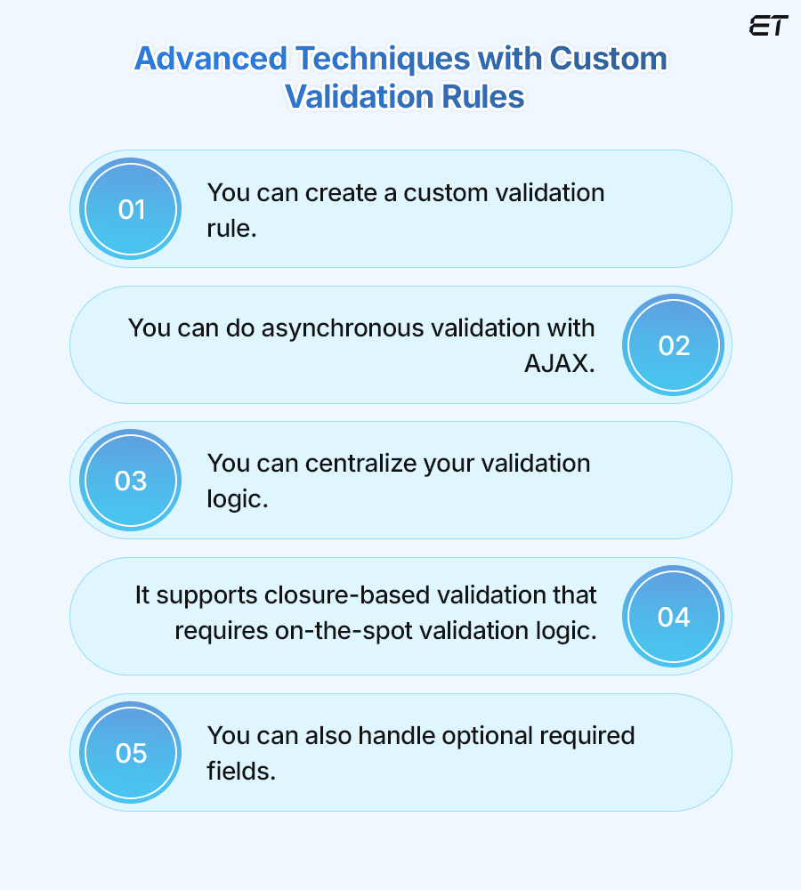 The Ultimate Guide to Laravel Validation for Efficient Data Handling 3 Laravel Validation Advanced Techniques with Custom Validation Rules