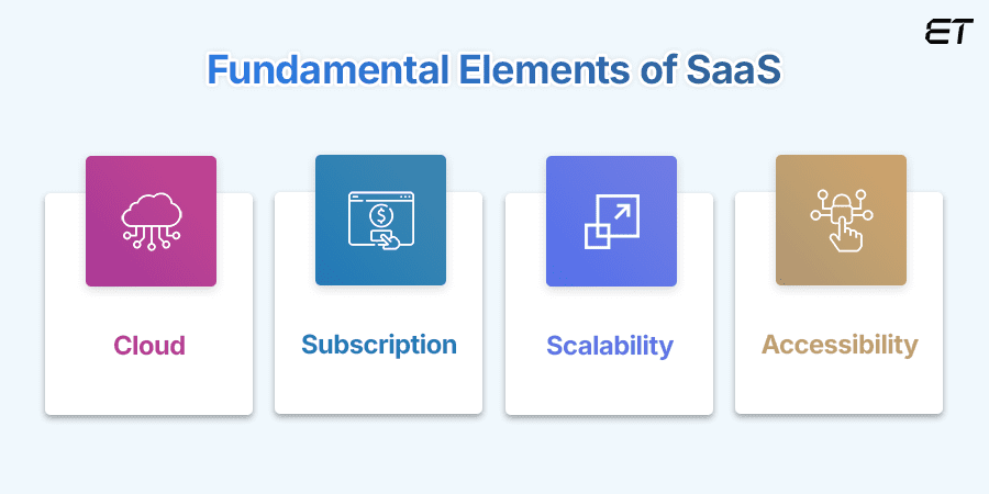 The Basics of SaaS Application Development